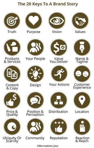 What Is A Brand Story?