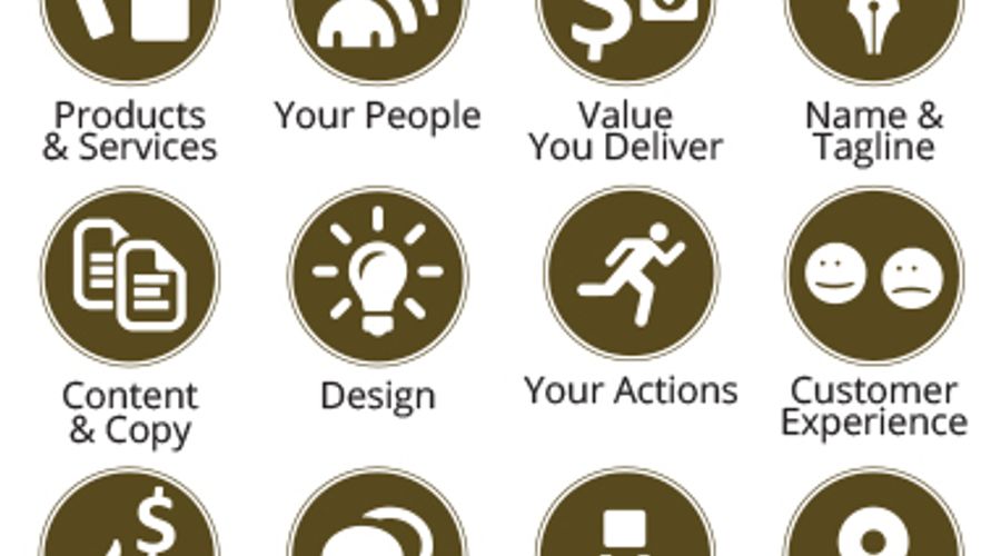 What Is A Brand Story?