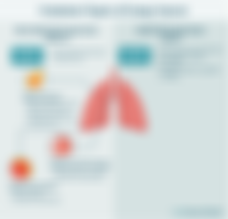Common Types of Lung Cancer