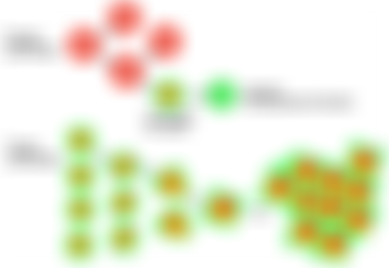Schematic of Normal Cell vs Cancer Cell Division
