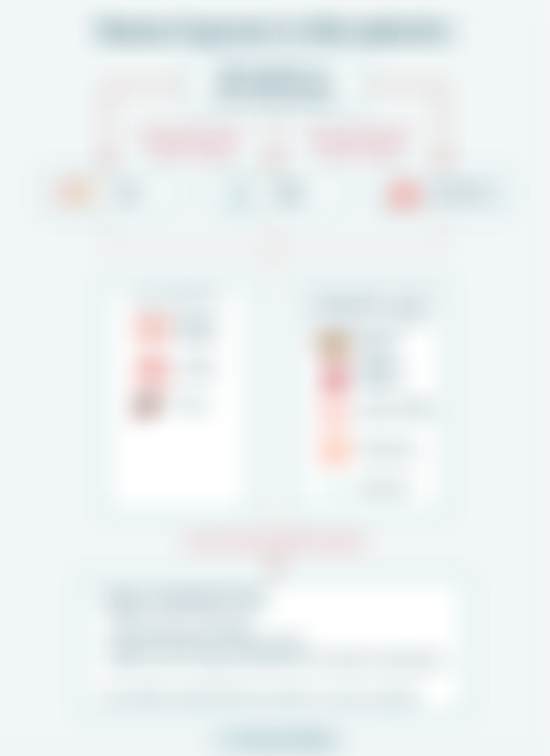 Human Exposure To Microplastic