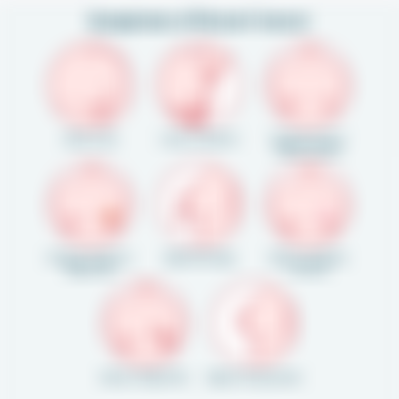 Breast Cancer Symptoms