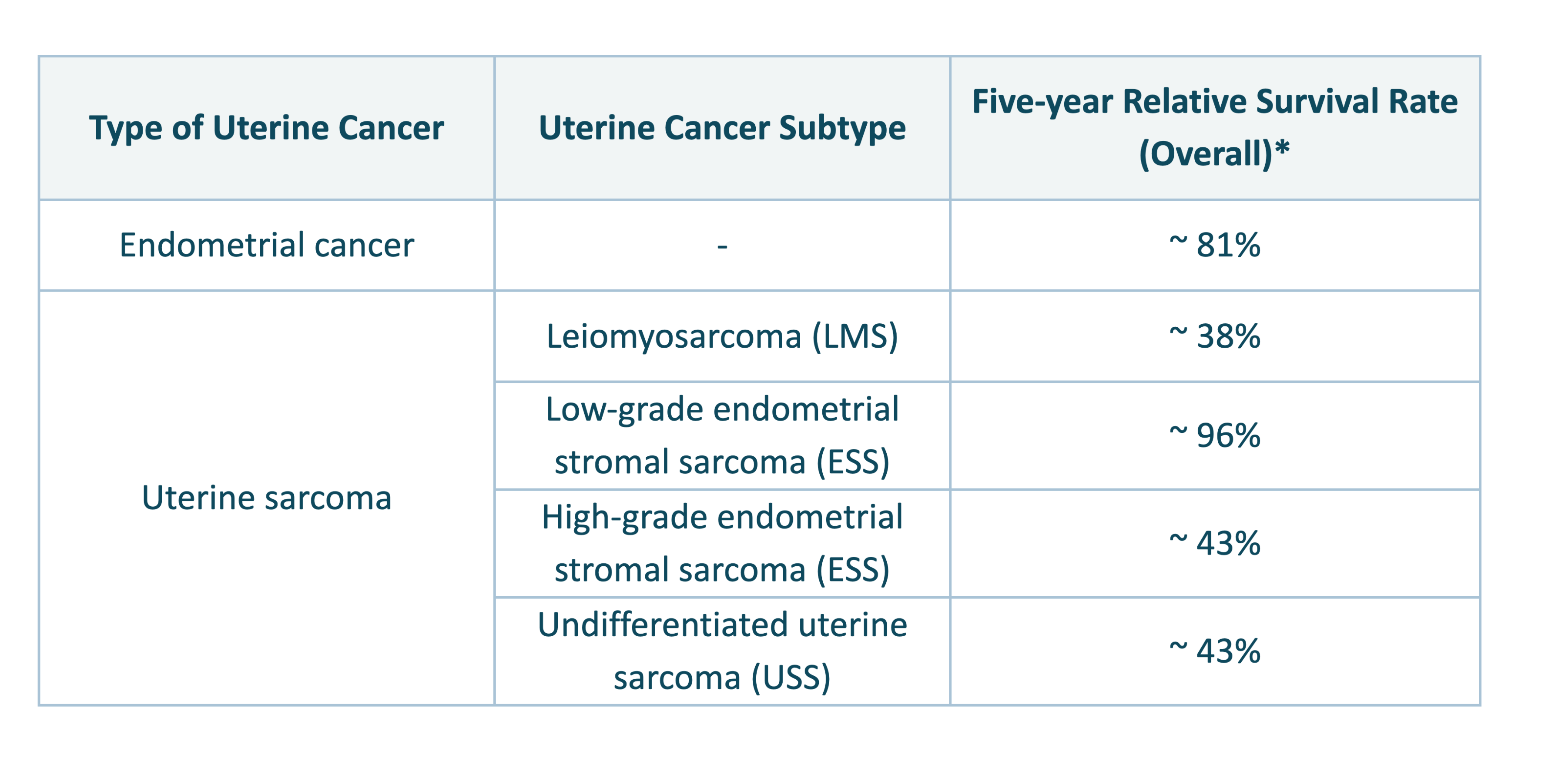 cancer image