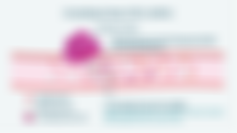 Circulating Tumor DNA