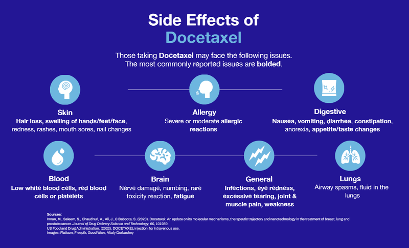 dihexa side effects risks Health Risks of Alcohol & Cannabis main image 1