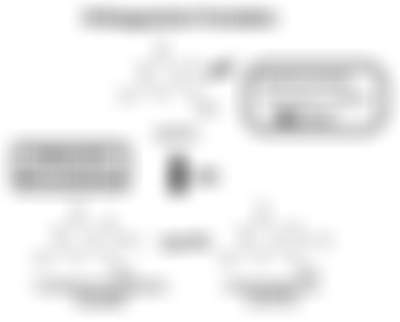 Oxidative DNA Damage