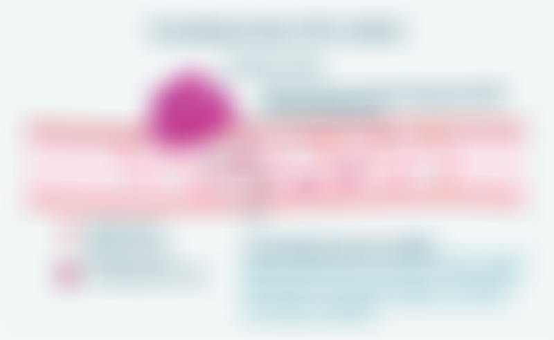 Breast Cancer Circulating Tumor DNA