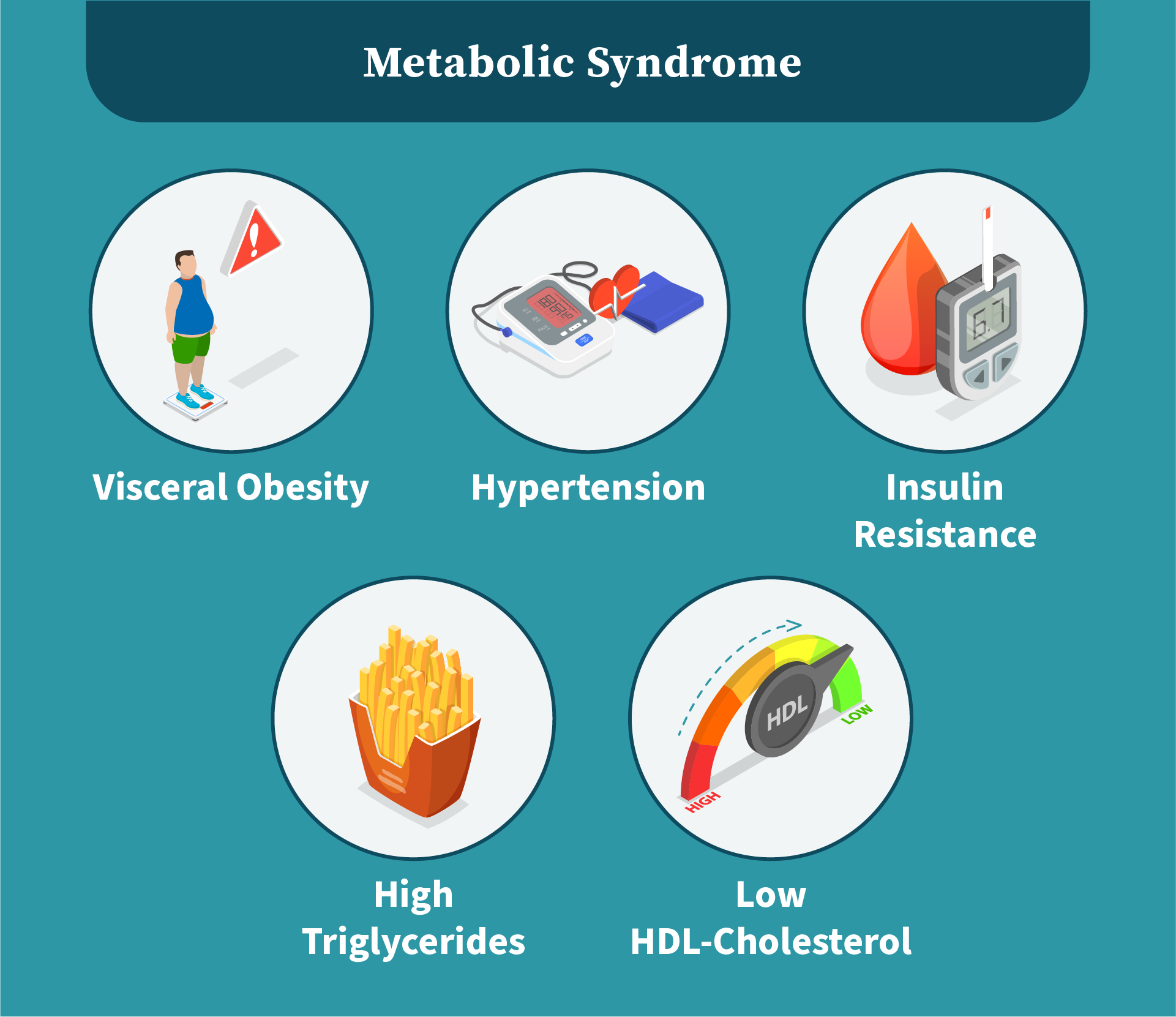 Metabolic Syndrome and Prostate Cancer Risk