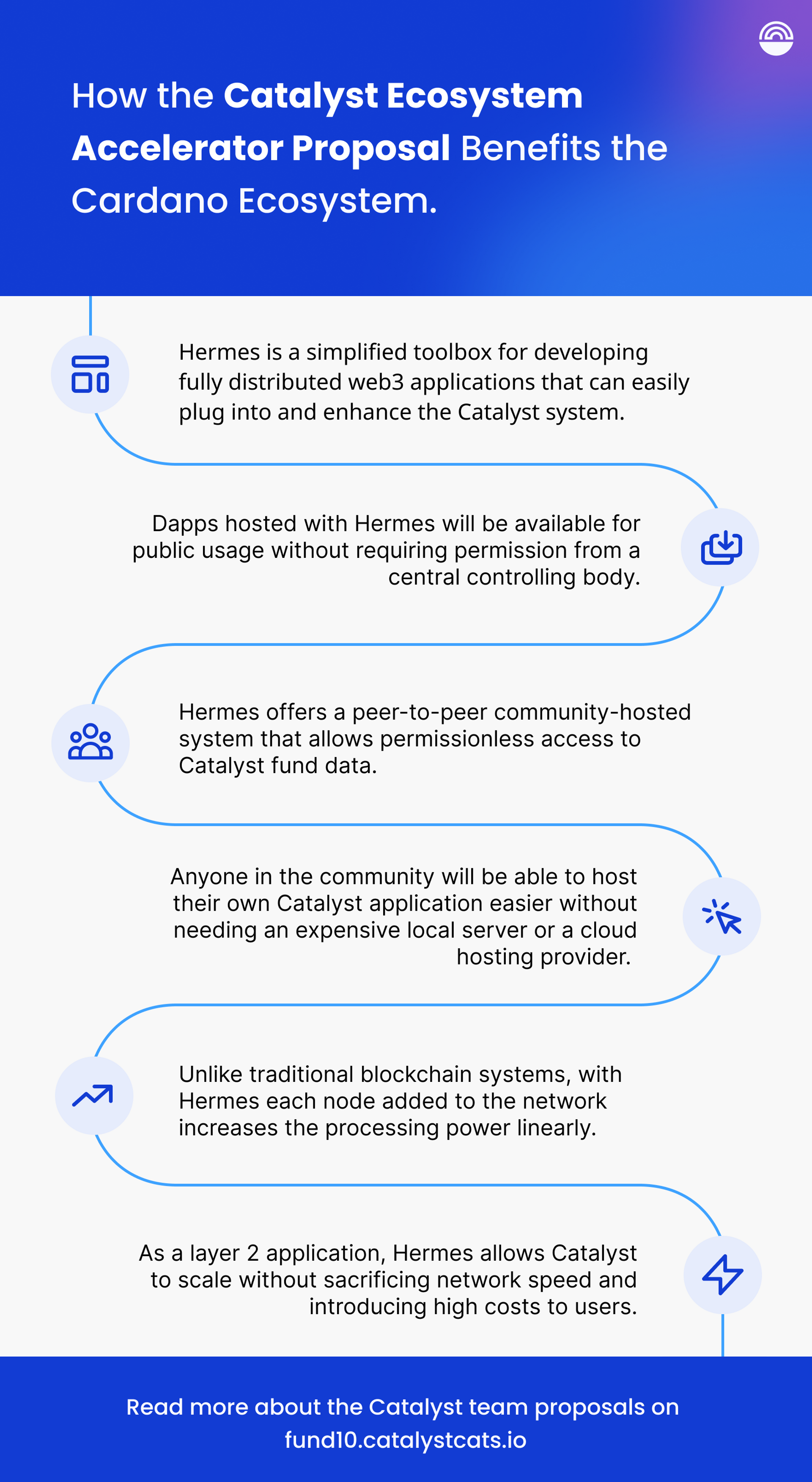 Project Catalyst Fund10 proposals the road ahead, together