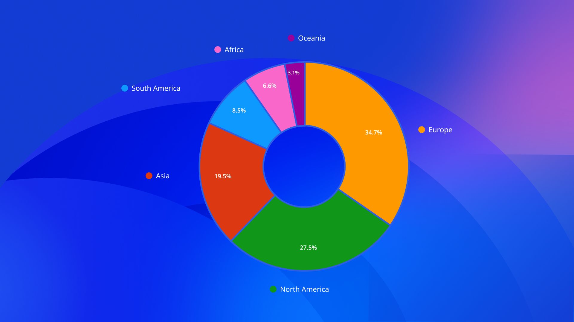 Catalyst Horizons July Report 2024