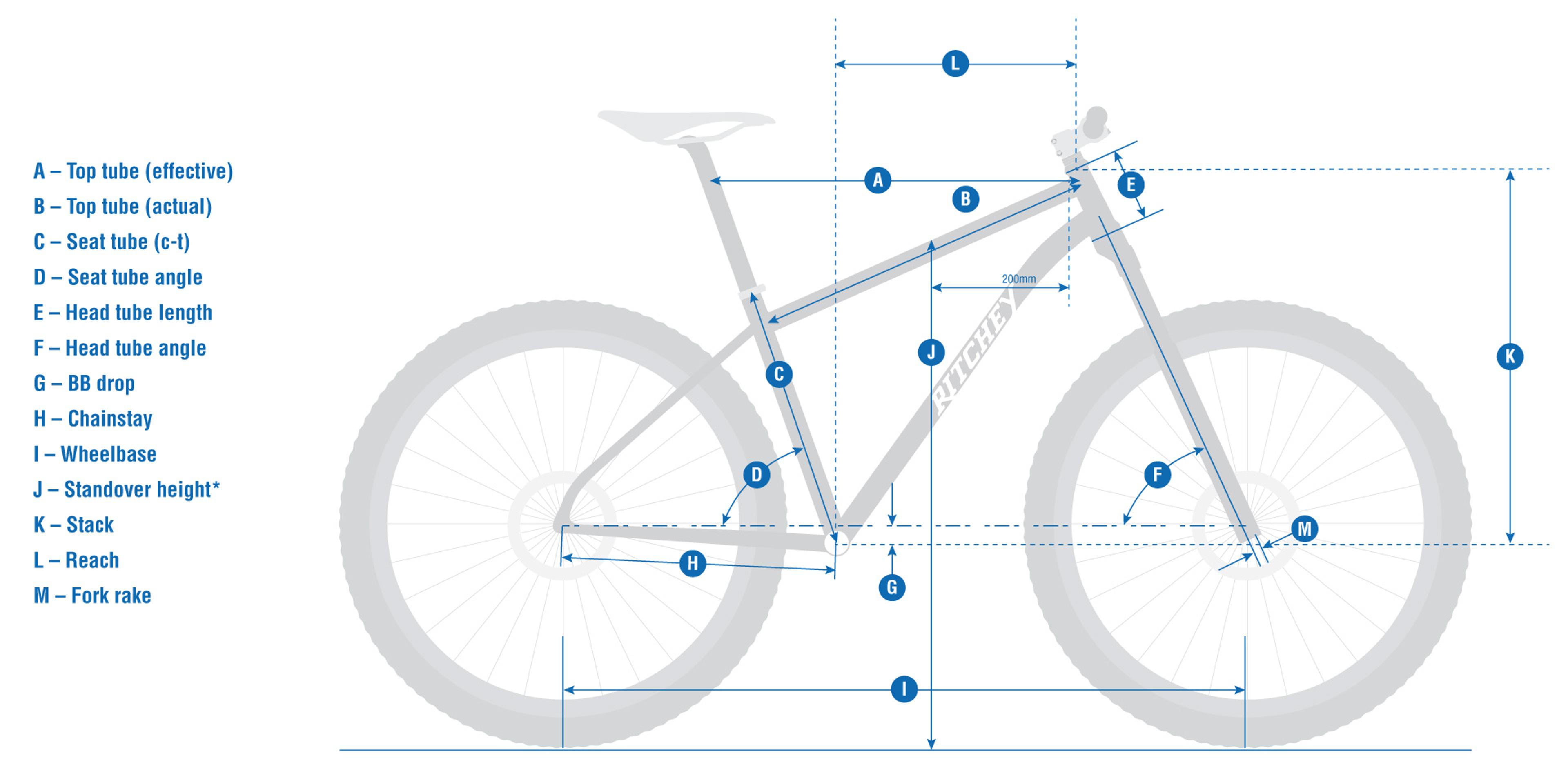 frame geometry diagram