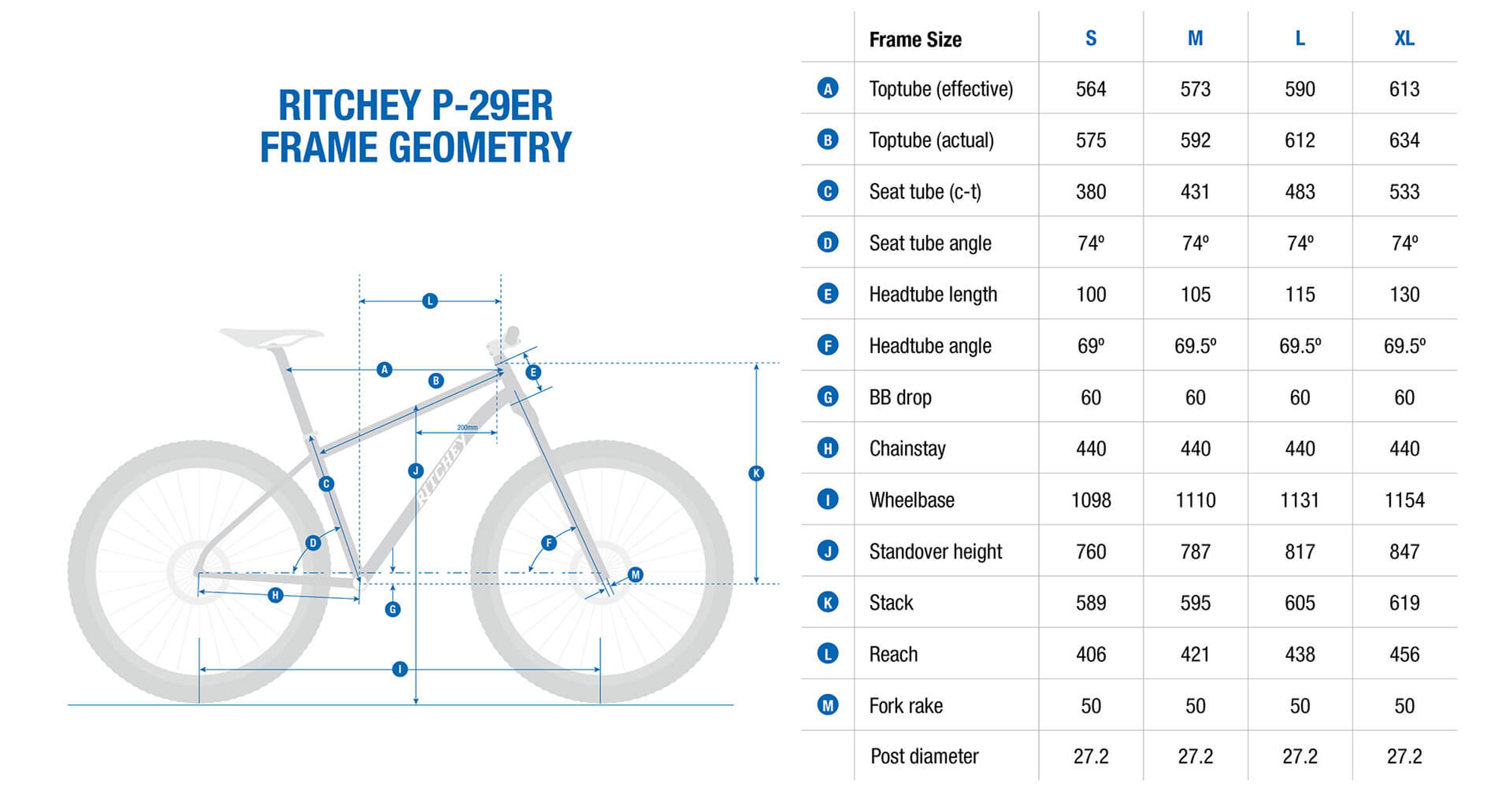 ritchey p-29er geometry