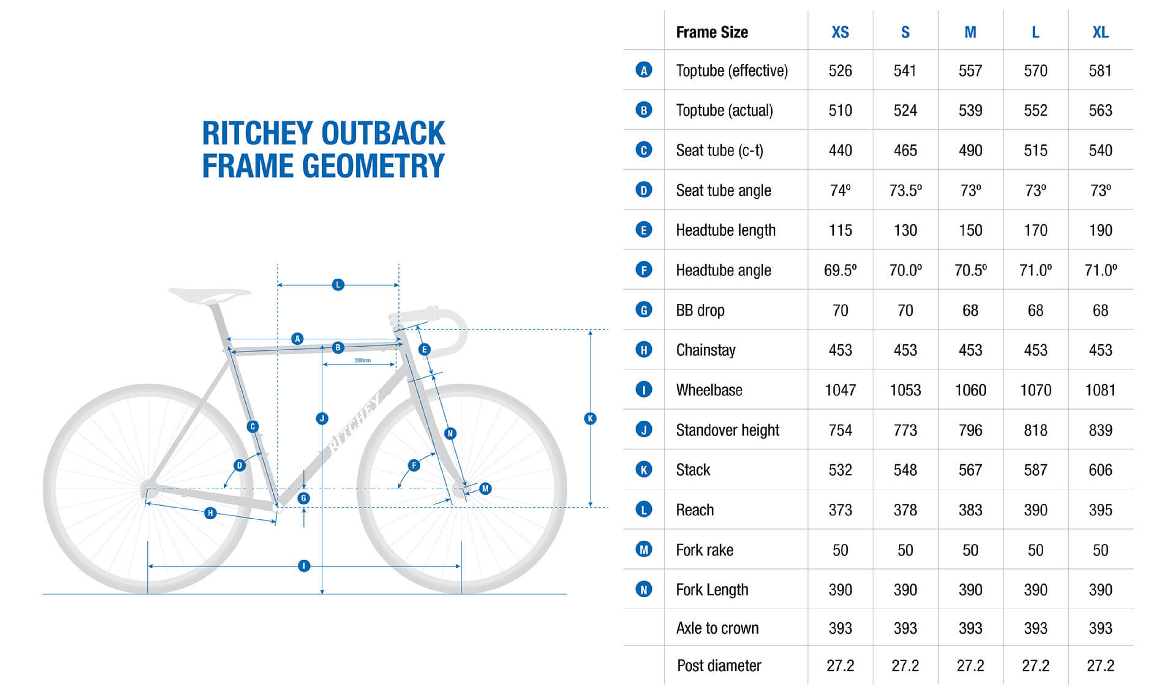 Ritchey Outback Geometry