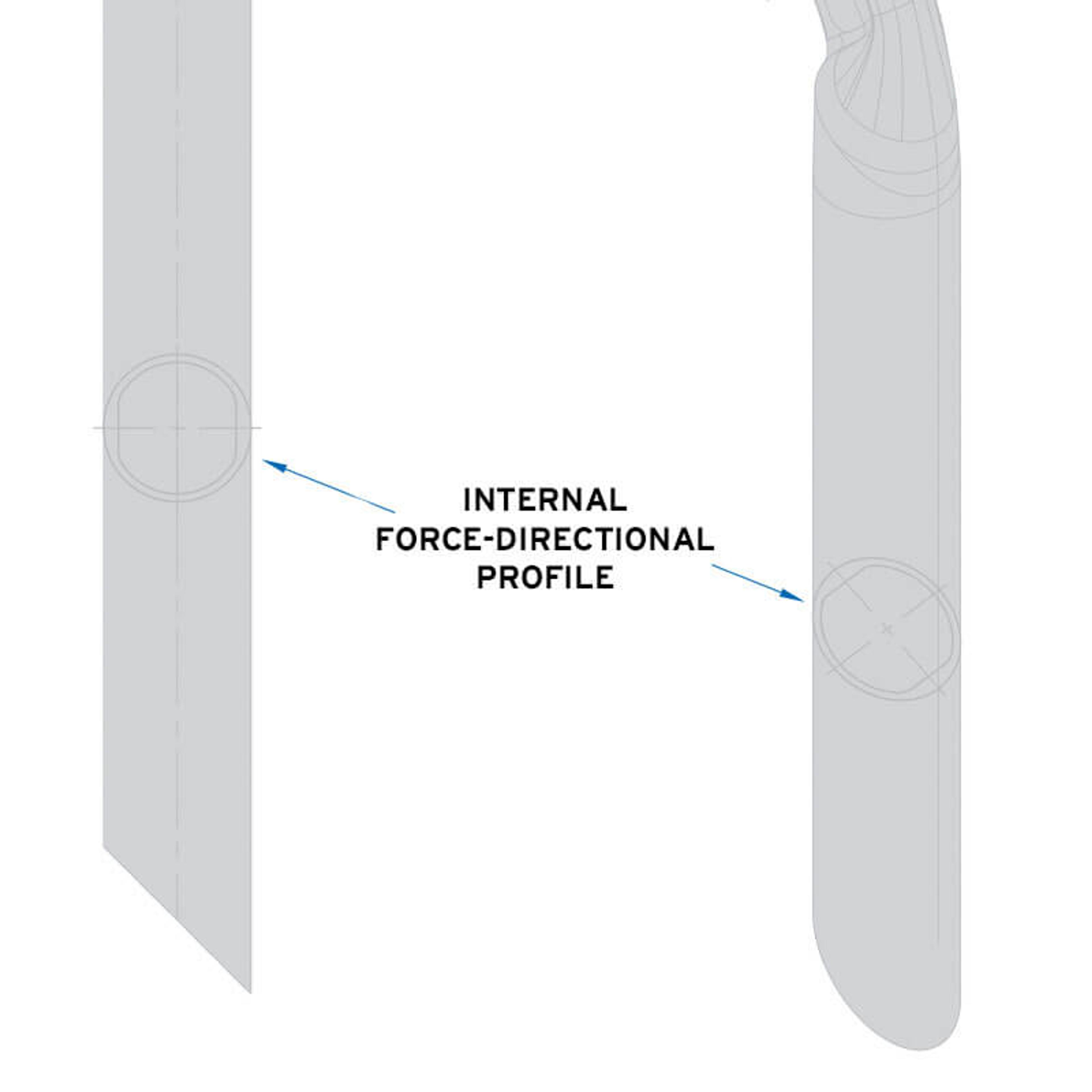 force directional butting
