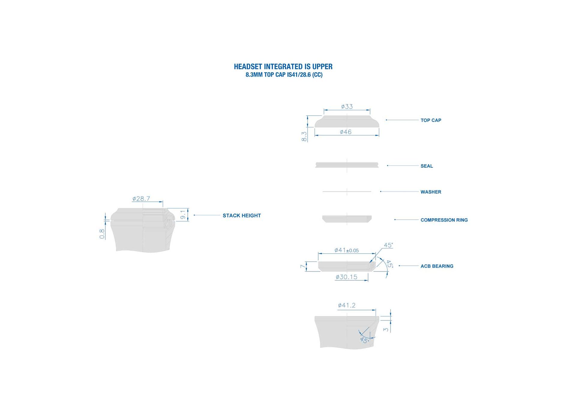 integrated stem diagram