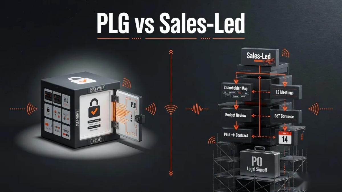 Editorial cover for Product-Led vs Sales-Led GTM Motion