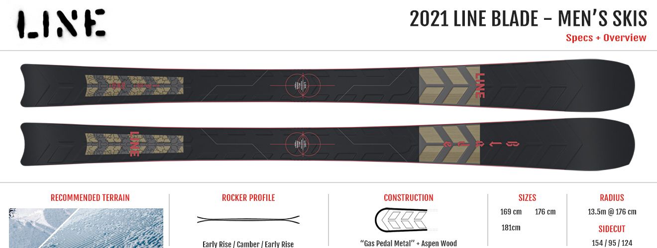 2021 LINE BLADE MEN'S AND WOMEN'S SKI REVIEW