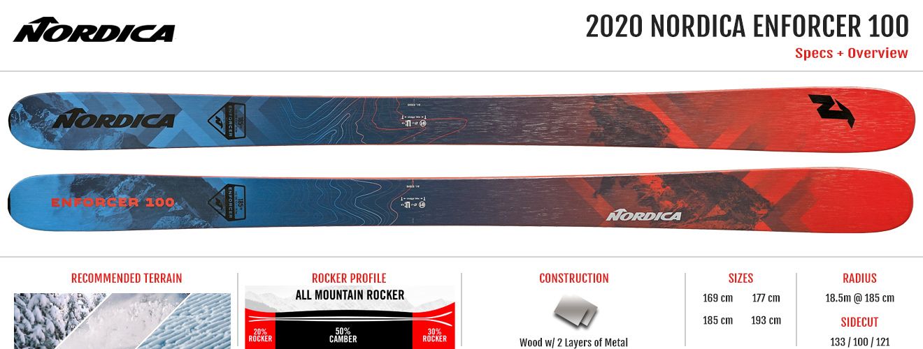 2020 NORDICA ENFORCER 100 SKI REVIEW