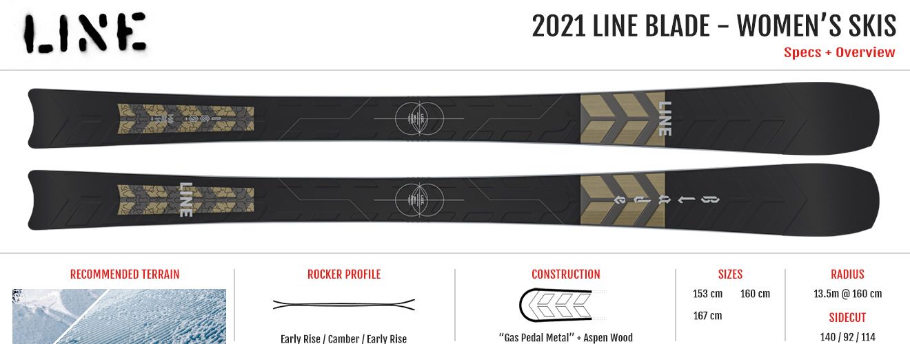 2021 LINE BLADE MEN'S AND WOMEN'S SKI REVIEW