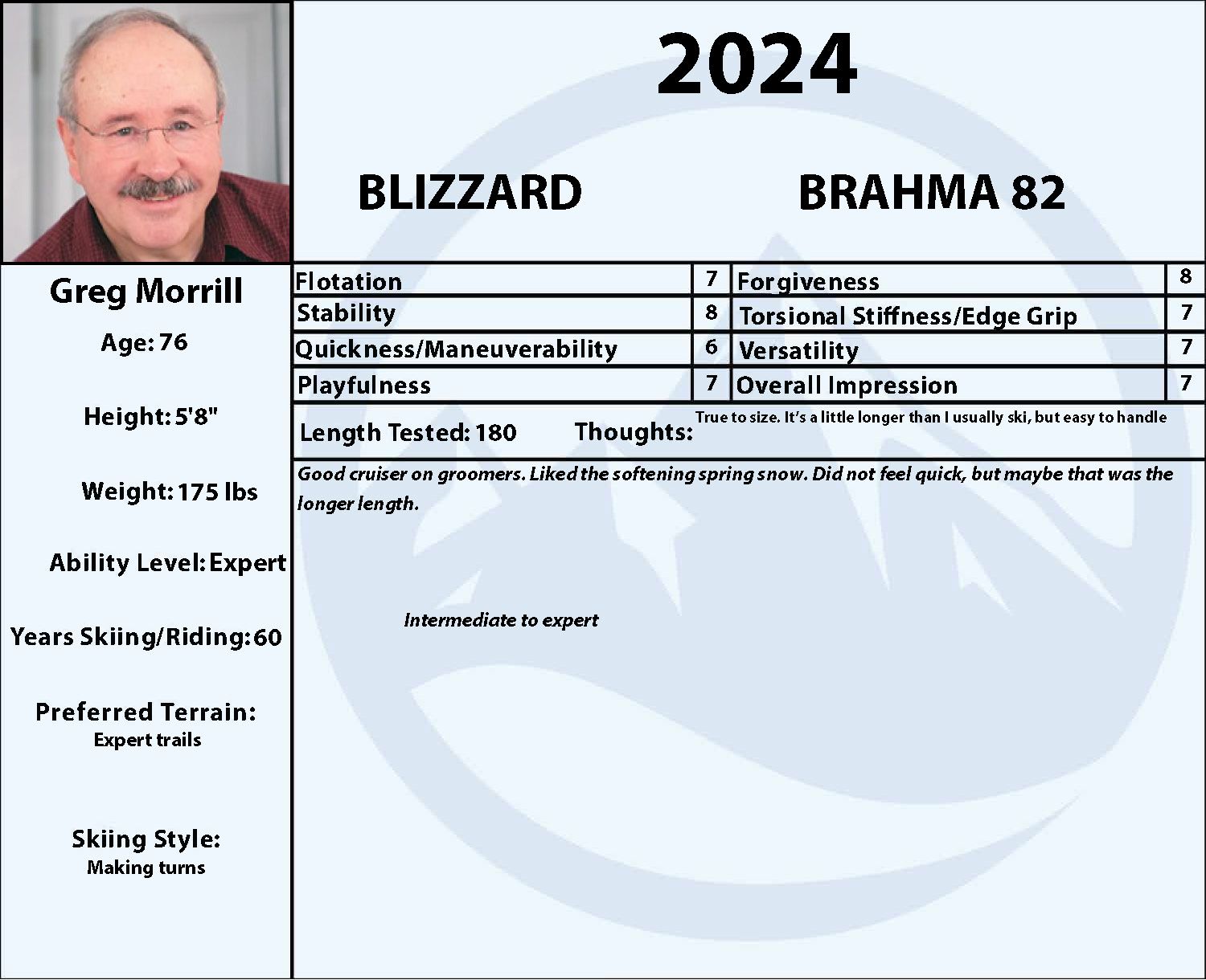 2024 Blizzard Brahma 82
