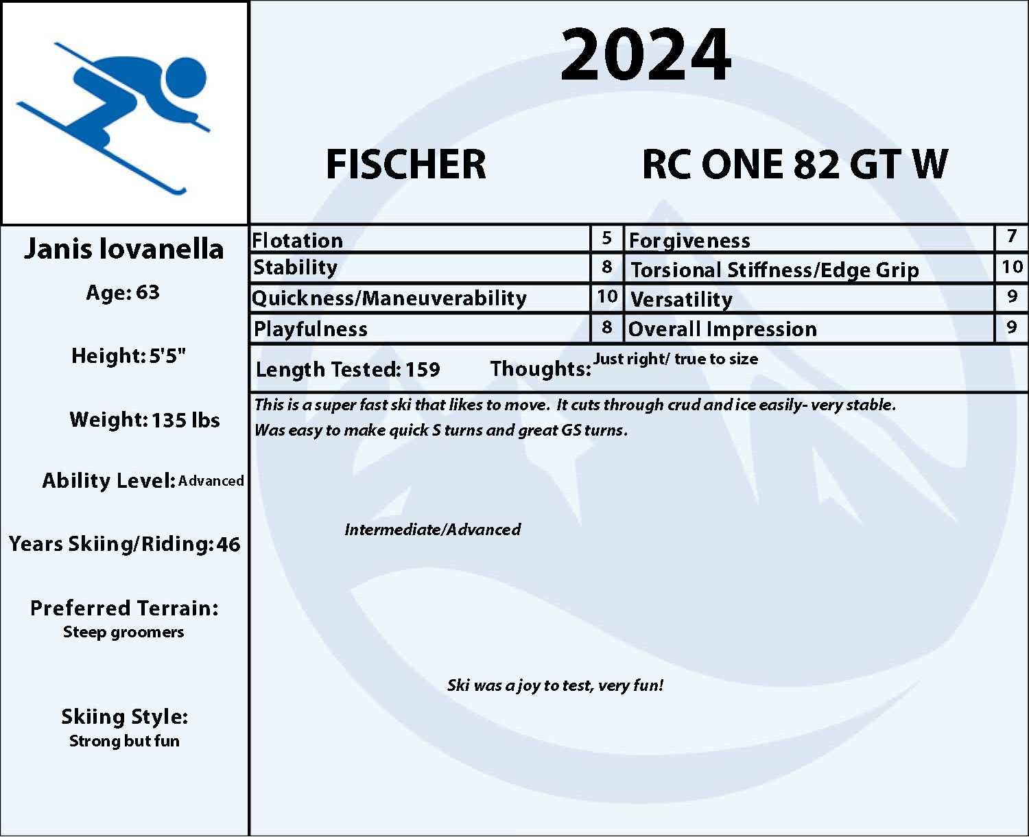 2024 Fischer RC One 82 GT W