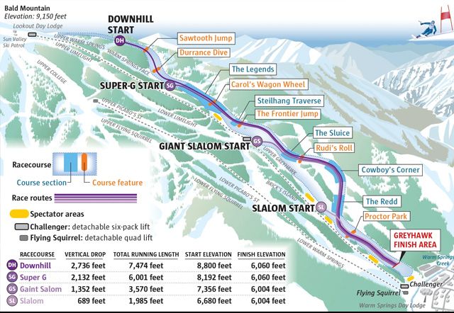 Top Five Fridays March 21, 2025: Sun Valley FIS World Cup Course Map