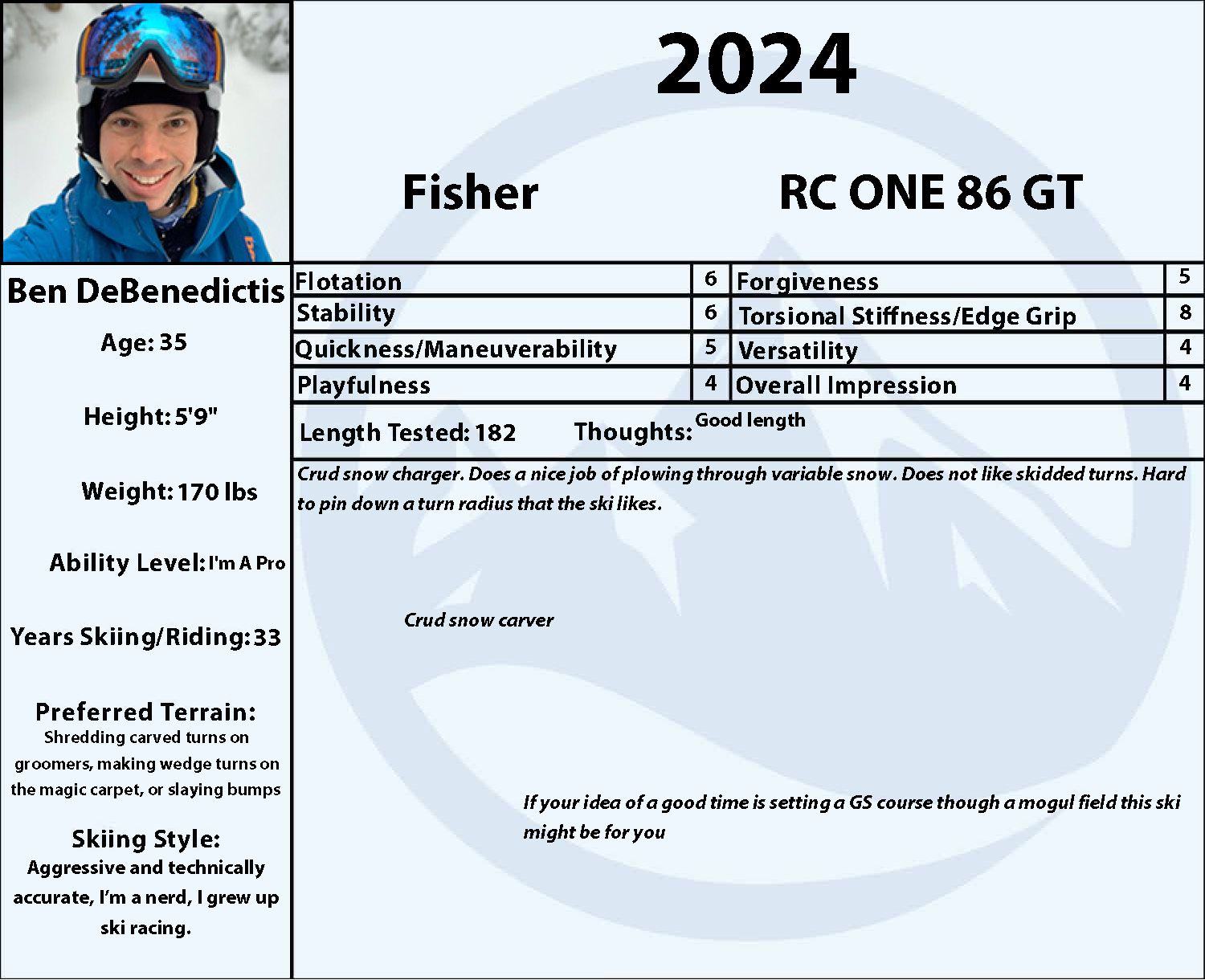 2024 Fischer RC One 86 GT