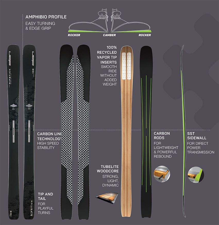 2022 Elan Ripstick 96 Black Edition Ski Review: Core Build Image