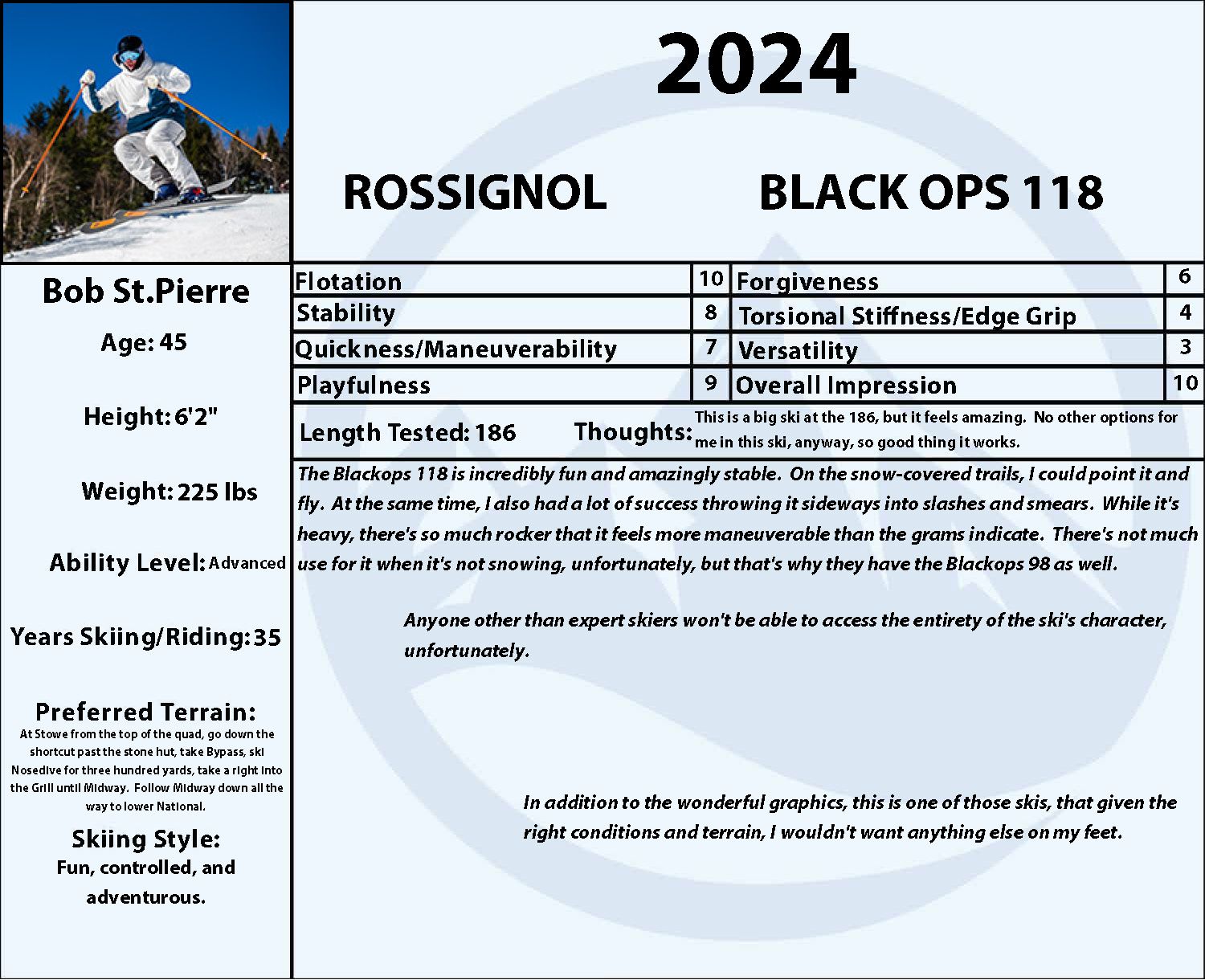 2024 Rossignol Black Ops 118