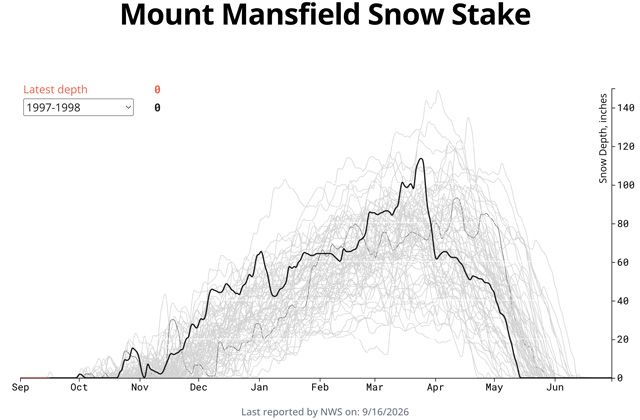 Top Five Fridays September 18, 2026:  Mansfield Snowstake Image