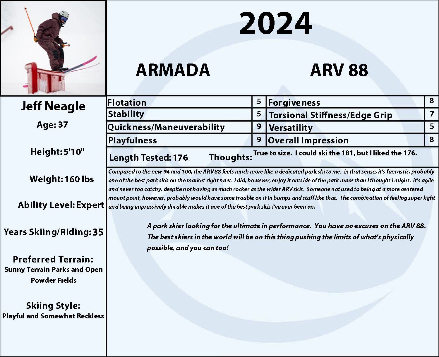 2024 Armada ARV 88