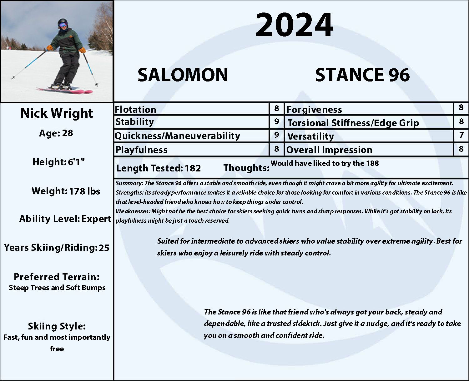 SALOMON STANCE 96　長さ168　板のみ　年式:2023-2024 2024 SALOMON STANCE 96 REVIEW | THE PEOPLE'S SKI TEST – Forecast Ski