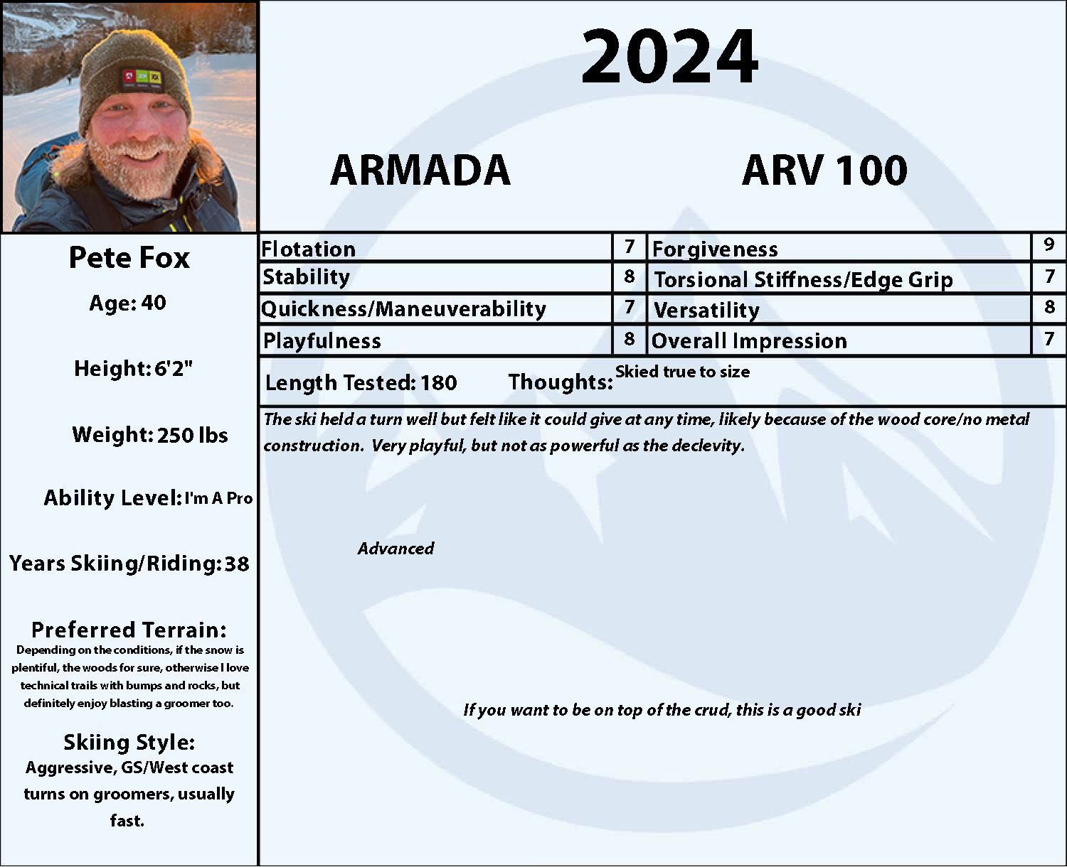 2024 Armada ARV 100