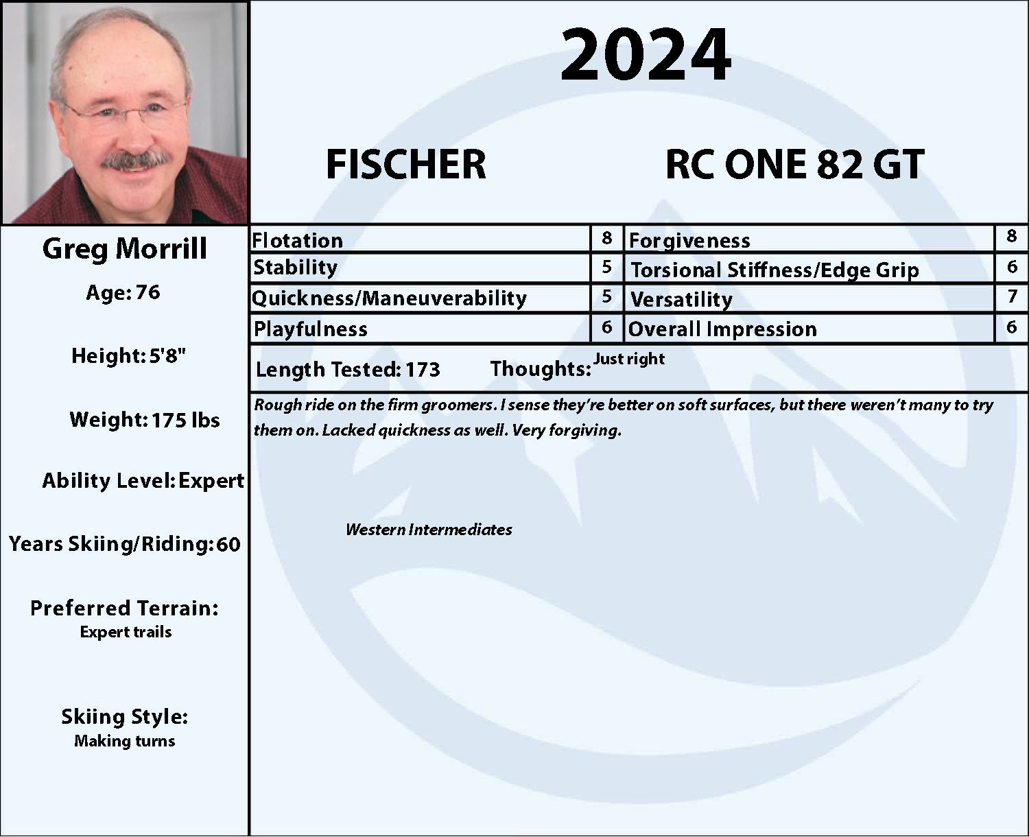 2024 Fischer RC One 82 GT W