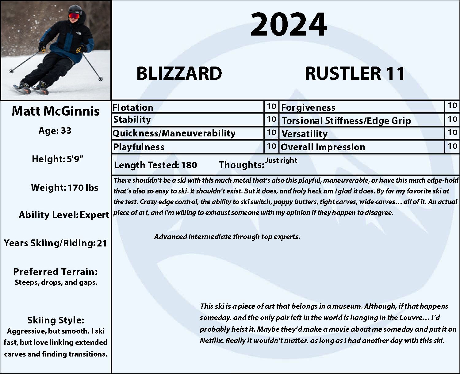 2024 Blizzard Rustler 11