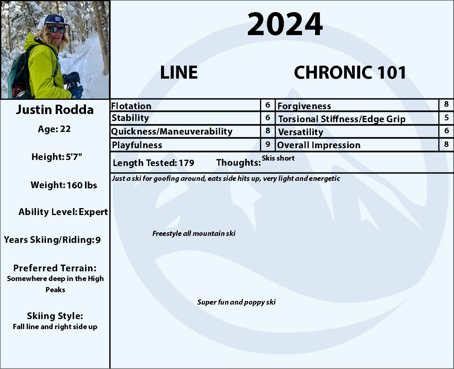 2024 Line Chronic 101 | SkiEssentials