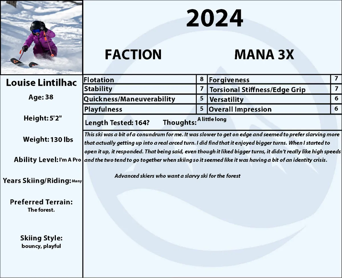 2024 Faction Mana 3X