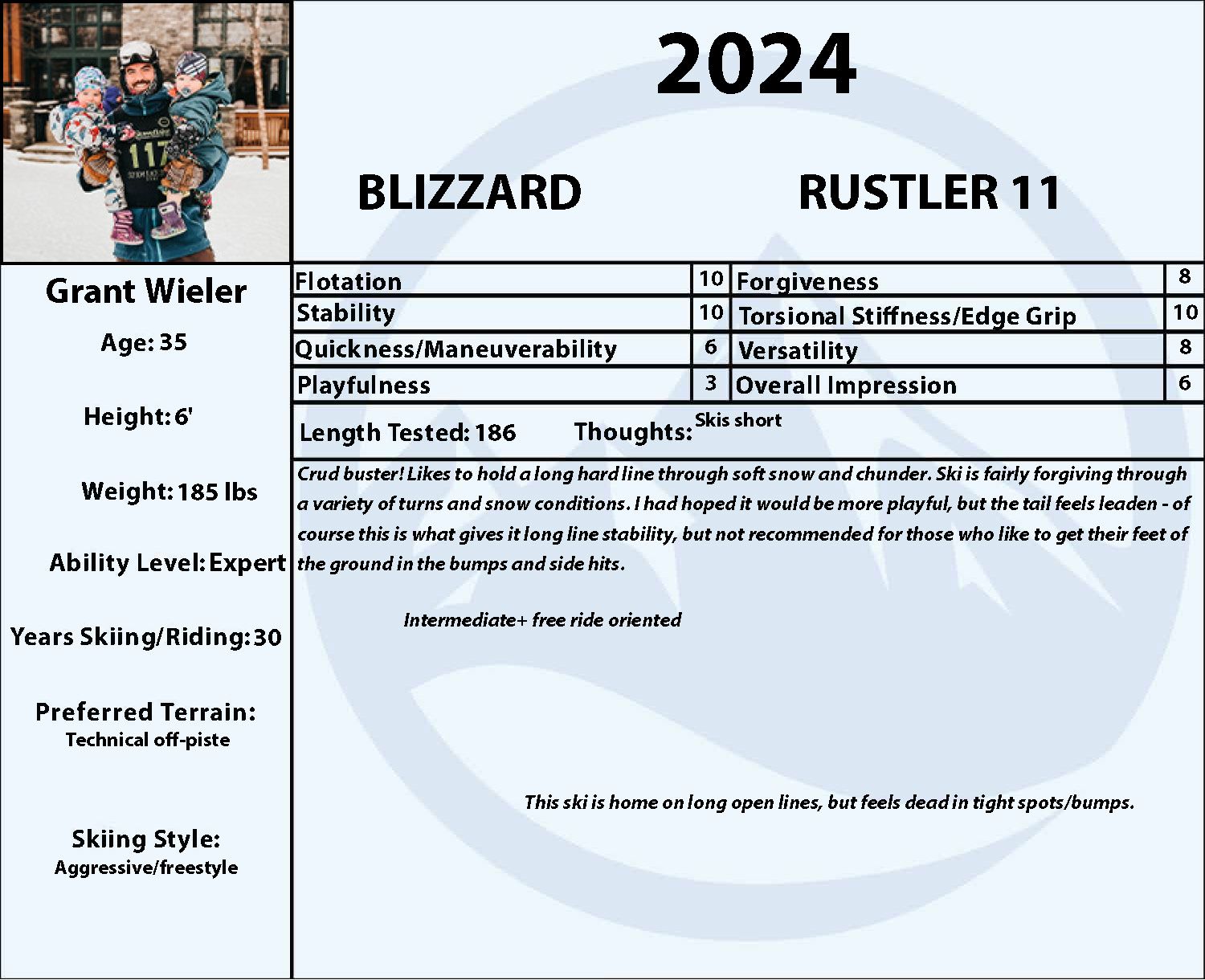 2024 Blizzard Rustler 11