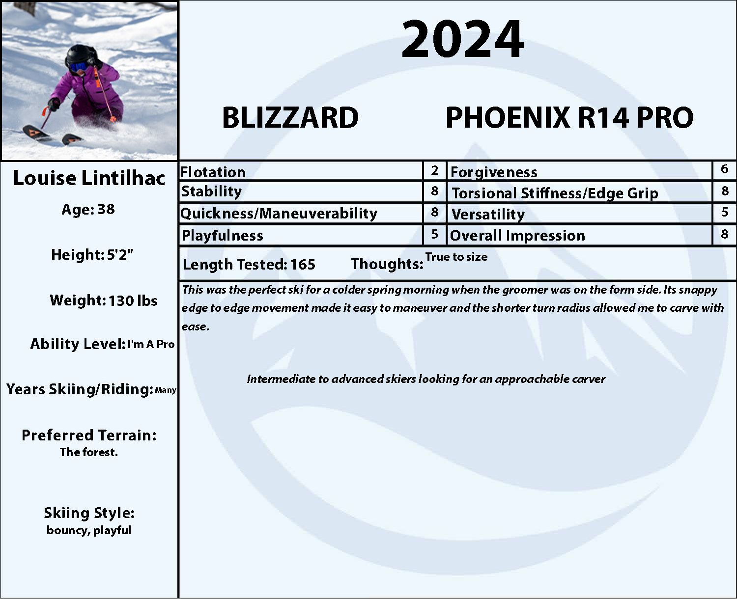 2024 Blizzard Phoenix R14 Pro | SkiEssentials