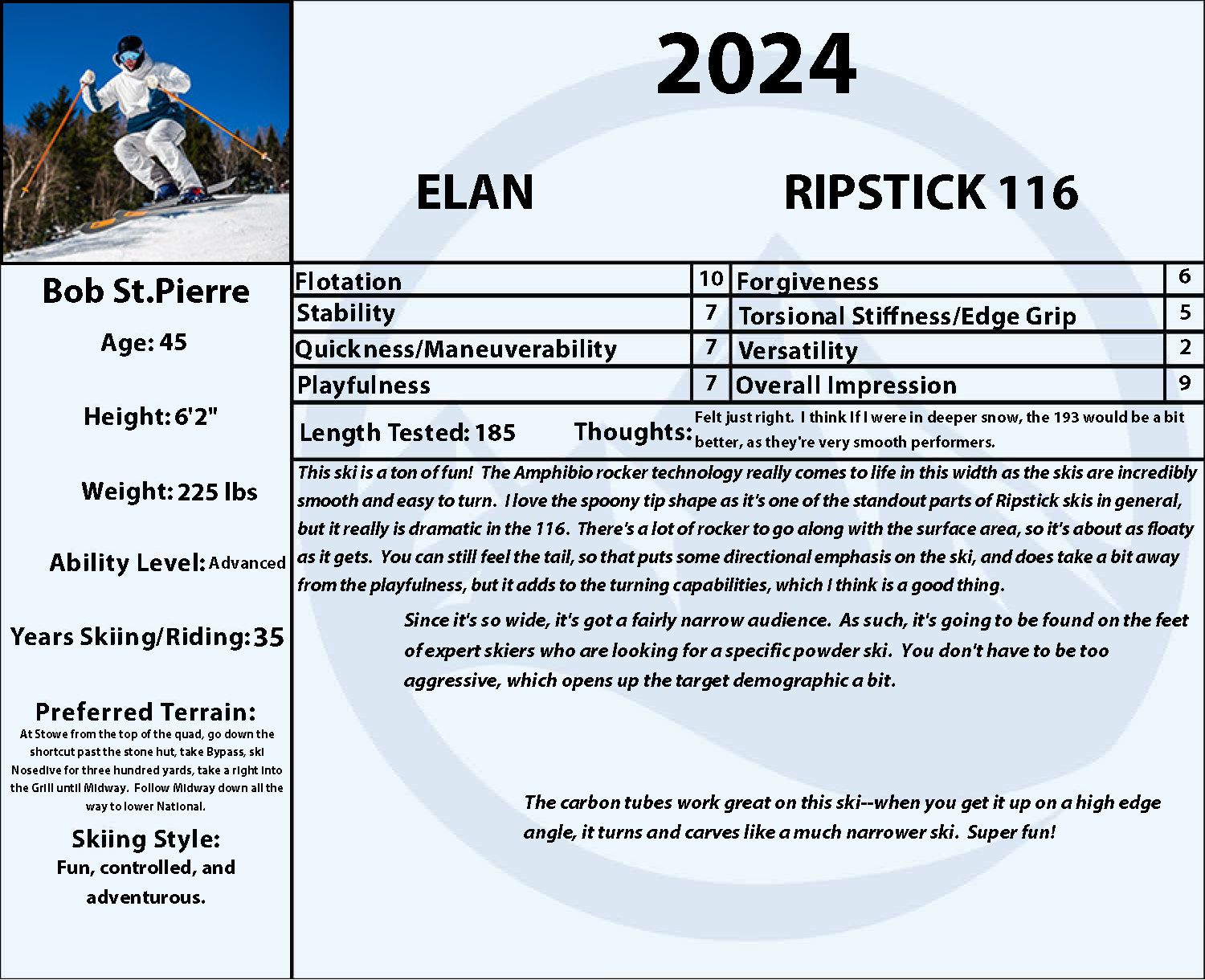2024 Elan Ripstick 116