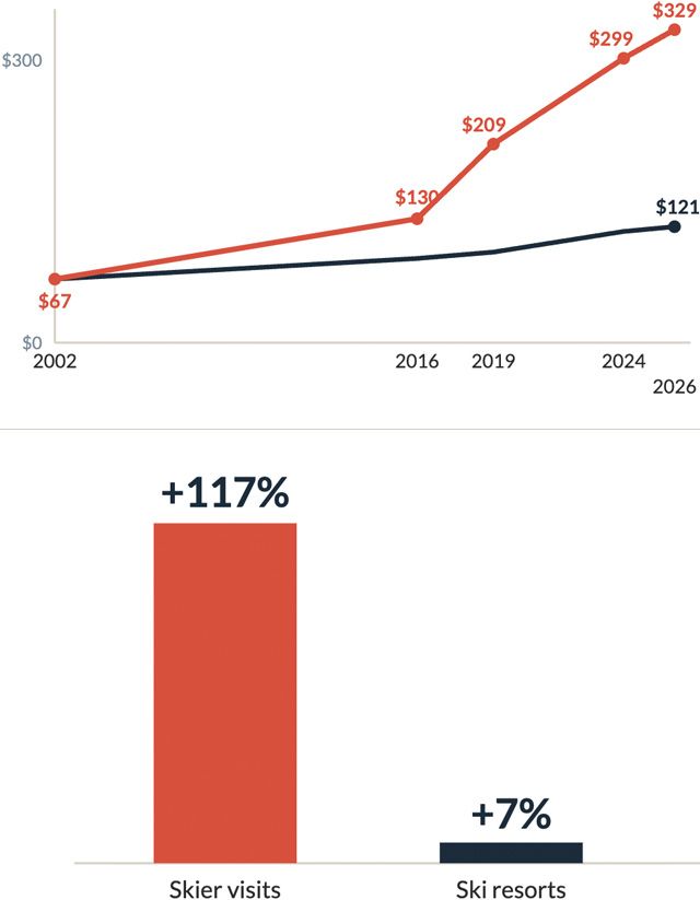 Top Five Fridays September 25, 2026:  Utah Ski Stats