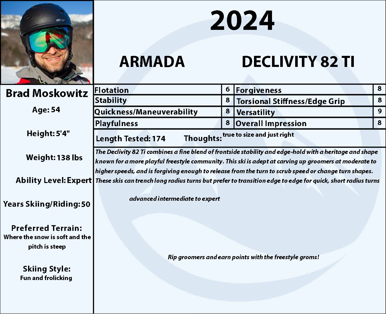 2024 Armada Declivity 82 Ti