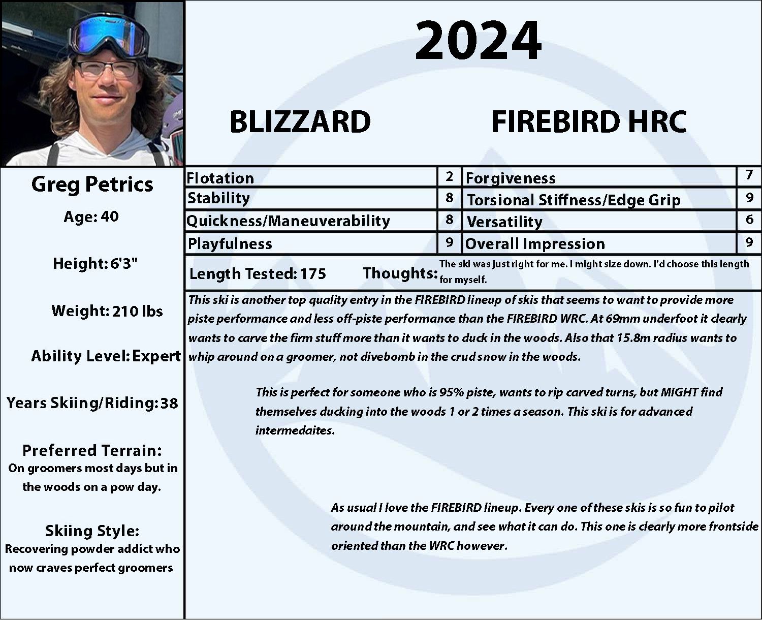 2024 Blizzard Firebird HRC