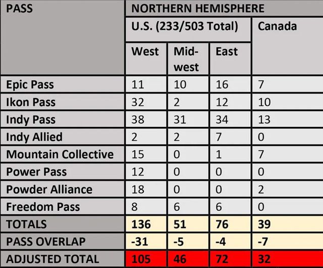 Top Five Fridays October 20, 2023: Multi Pass Chart Image