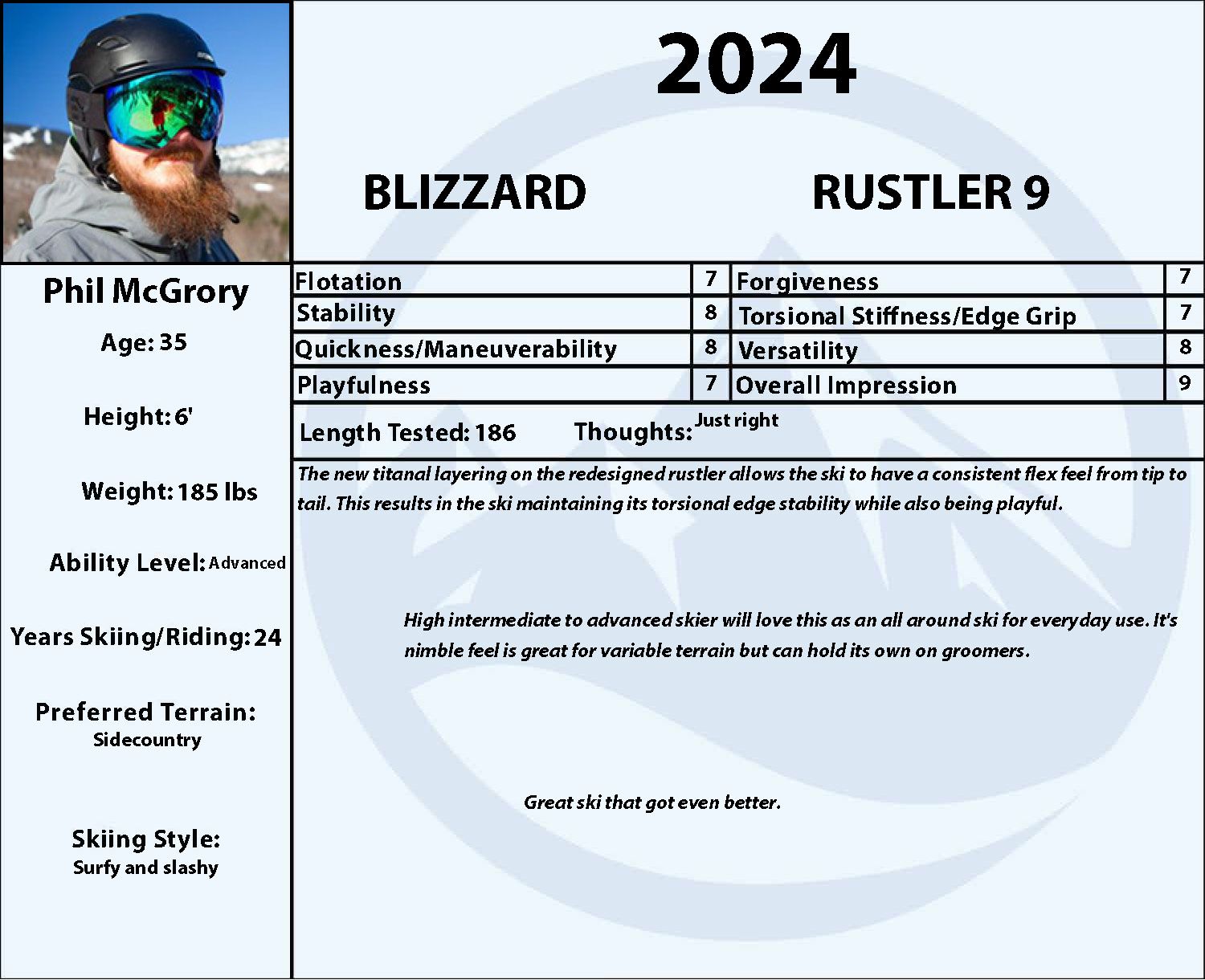 BLIZZARD RUSTLER 9 + サロモンSTRIVE 14 GW