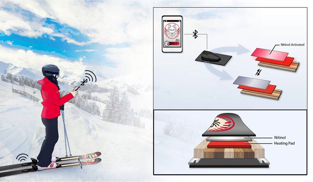 Top Five Fridays November 18, 2022: Versipellis Ski Tech Image