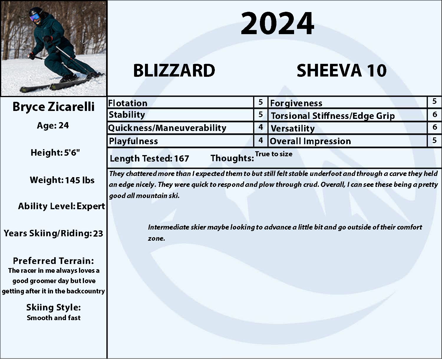 2024 Blizzard Sheeva 10