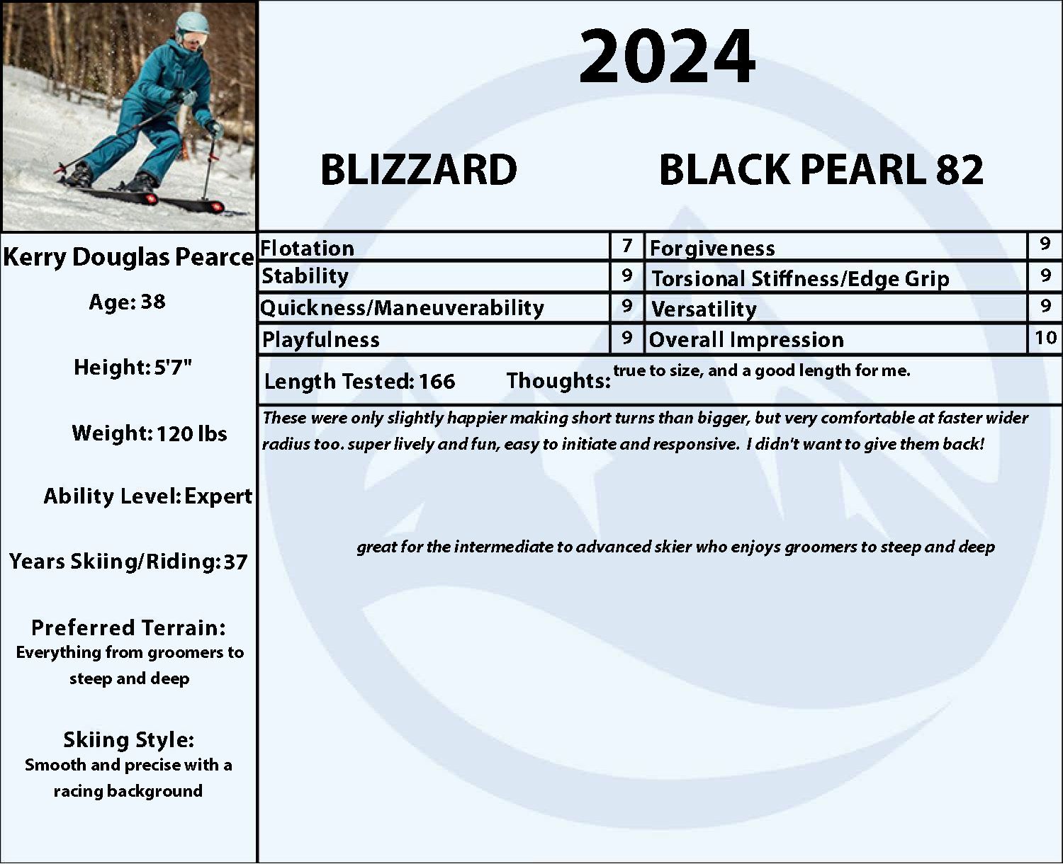 2024 Blizzard Black Pearl 82