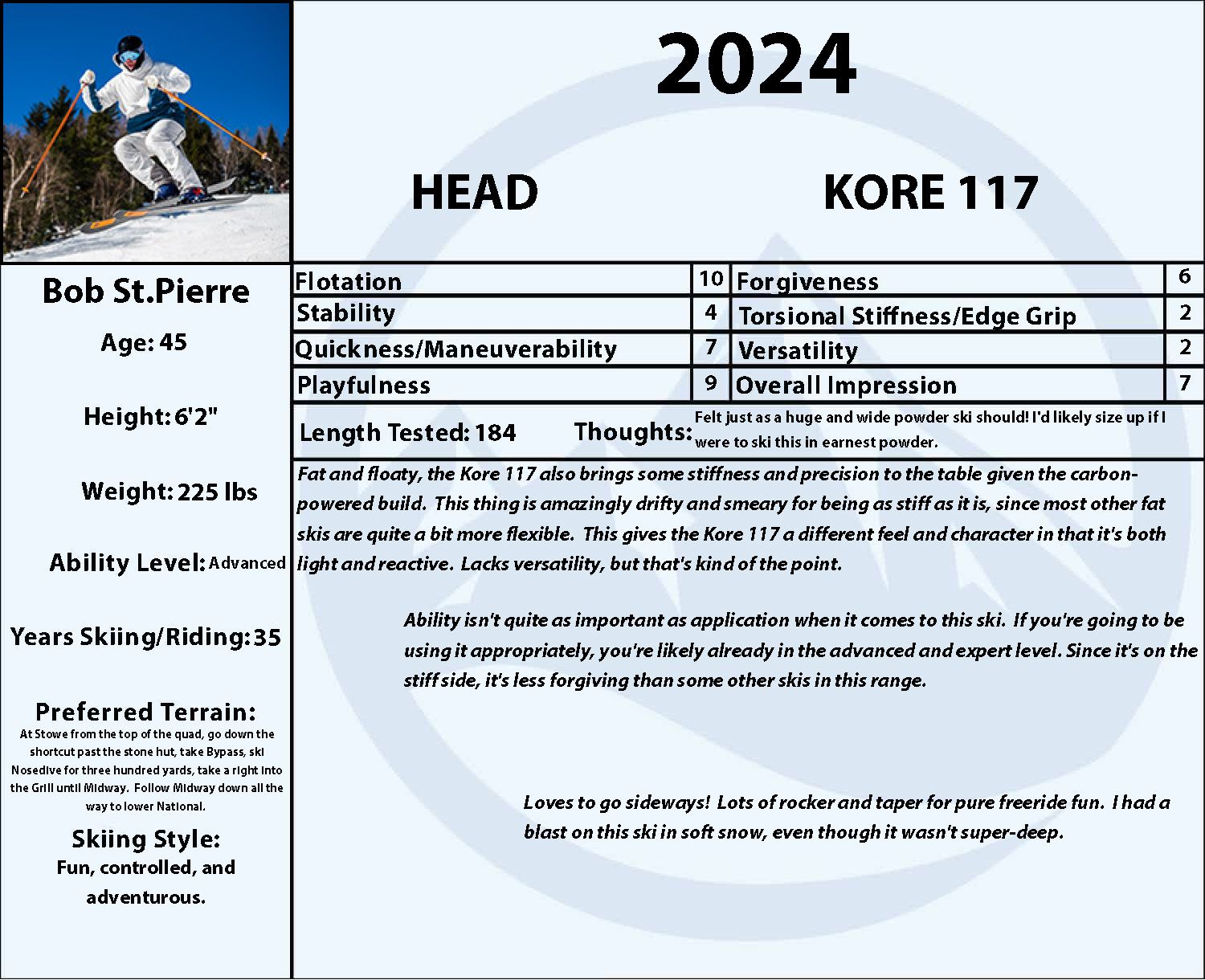 2024 Head Kore 117