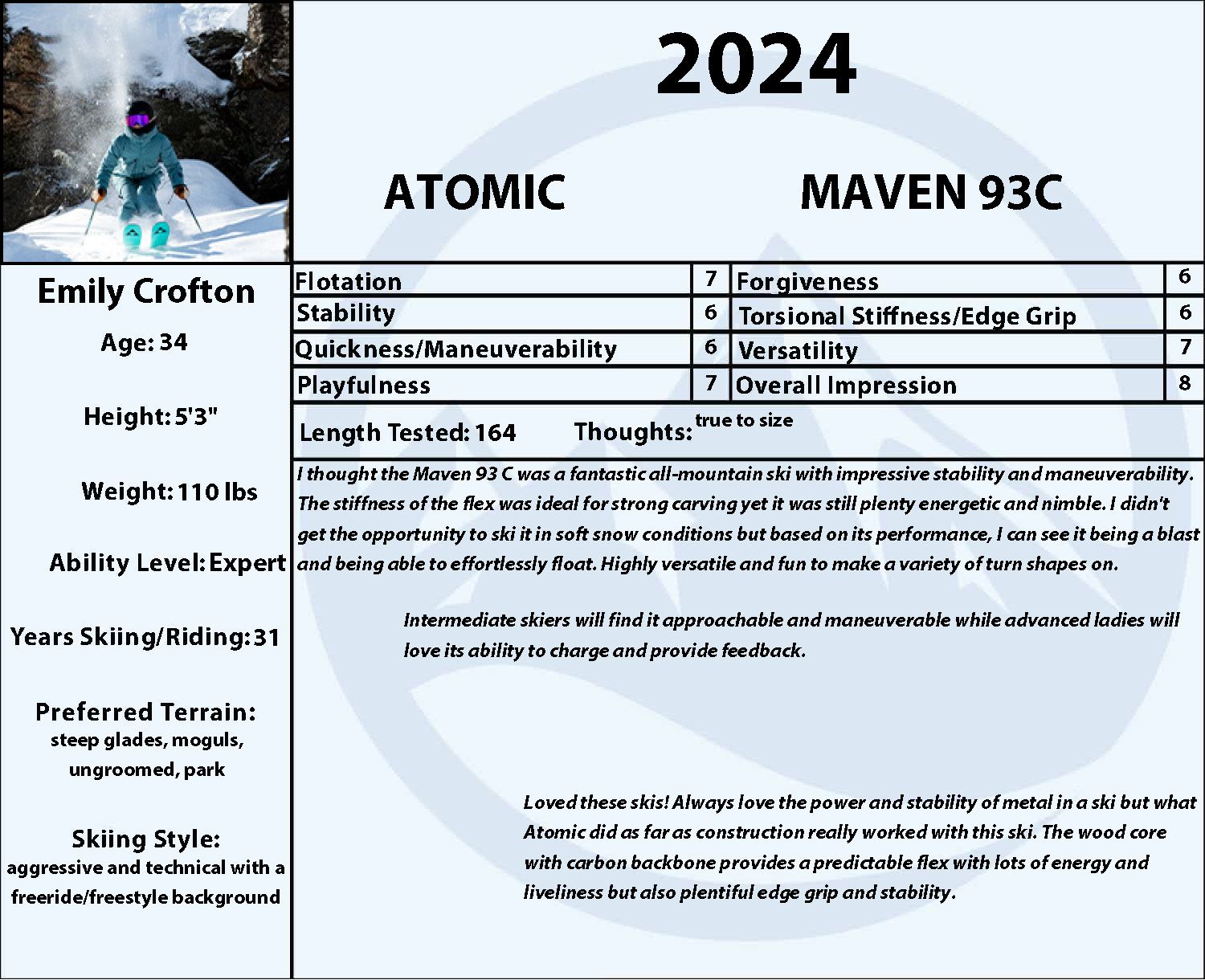 2024 Atomic Maven 93 C